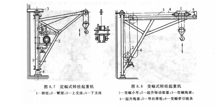 轉柱起重機 轉柱起重機